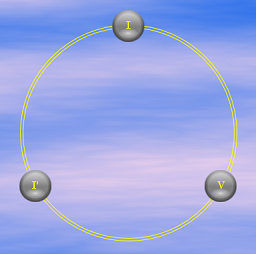 Image of Circle Face